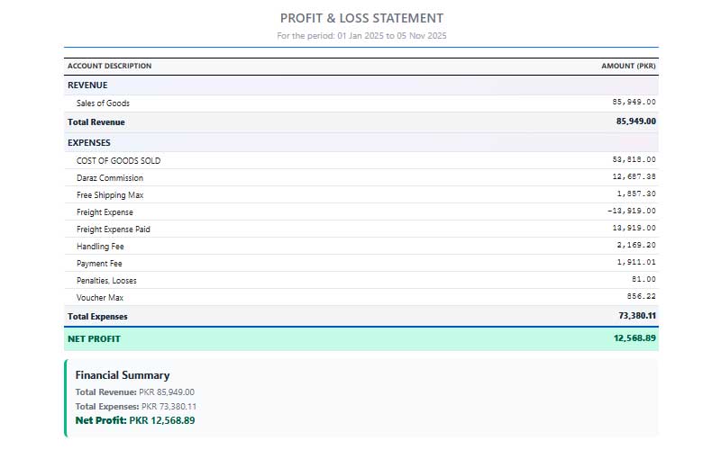 Profit Loss Screen